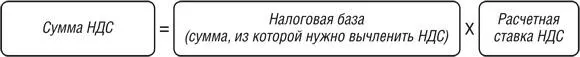 Расчетная ставка НДС в 2019 году может принимать два значения 20120 и 10110 - фото 1