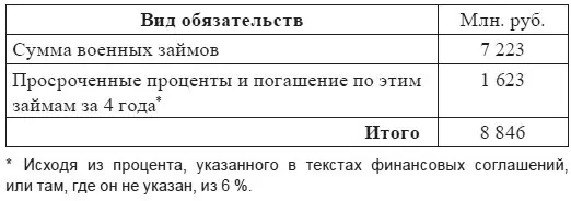Если основным кредитором России до начала войны была Франция то в годы войны - фото 3