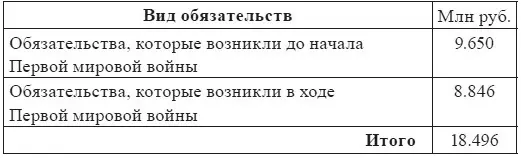 Особых споров цифры наших долгов не вызывали По крайней мере никто - фото 5