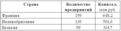 В приведенной выше таблице содержатся оценки известного русского экономиста П - фото 6