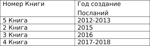 Пятая Волшебная Книга Отправлено 03 ноября 2012 1325 Любовь Я Суть - фото 1