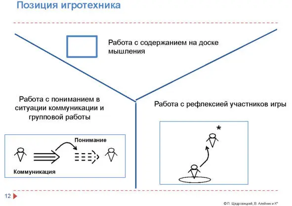 В играх второго десятка осталось только две позиции руководитель и игротехник - фото 11