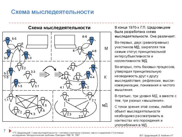 И второй тезис говоря о мышлении мы имеем дело по крайней мере с пятью - фото 6