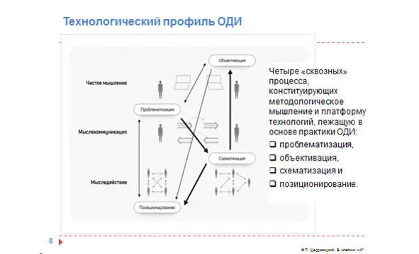 Чтобы оттенить этот тезис расскажу вам историю из своей жизни Мне тогда было - фото 7