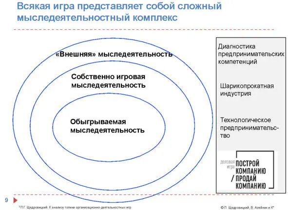 Например в организационнодеятельностной игре подобной формы которую мы - фото 8