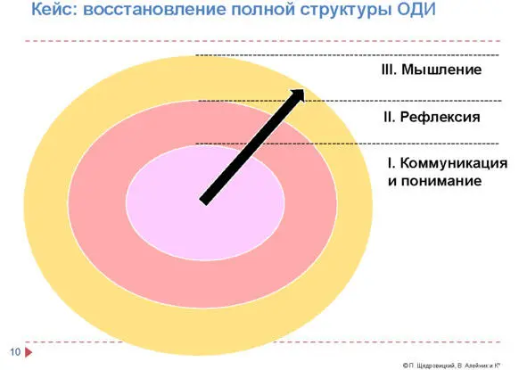 Феноменальная часть заключалась в том что я и мой партнёр Сергей Валентинович - фото 9