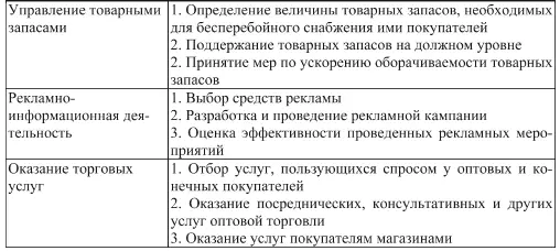 Эффективное проведение коммерческой работы возможно лишь при наличии полной и - фото 2