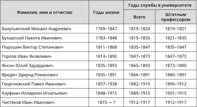 Затем 25 июля 1803 г был утвержден новый устав СанктПетербургской академии - фото 7