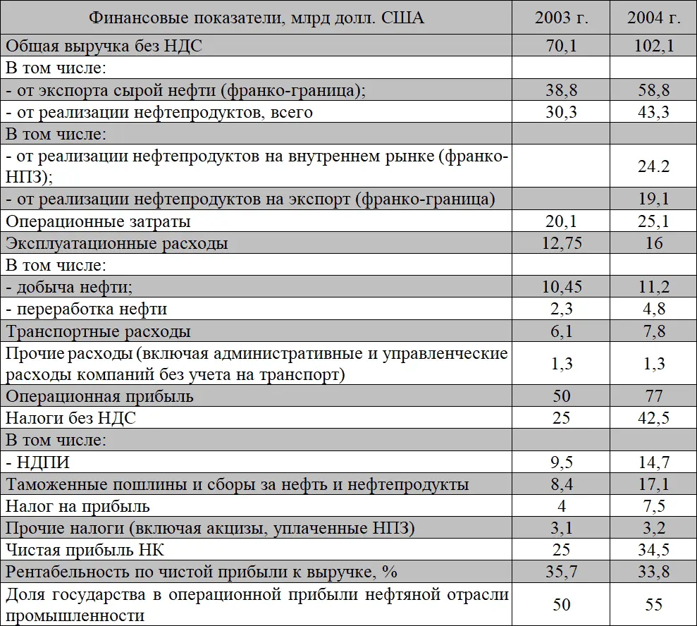 Сравнительный анализ данных таблицы показывает что считающийся успешным - фото 1