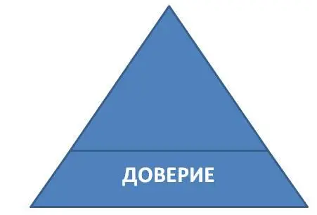 Рис 1 Доверие основание для выстраивания отношений с клиентом На данном - фото 1
