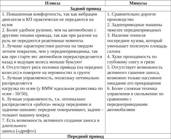 Кузова автомобиля Классификация легковых автомобилей по типу кузова как и - фото 1