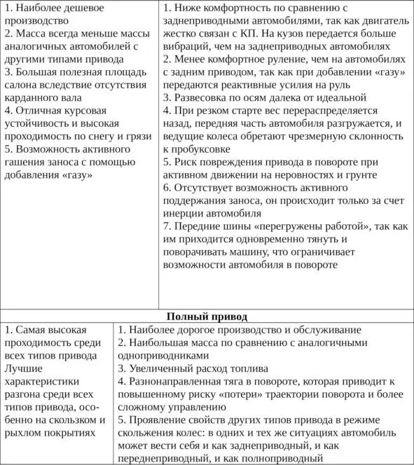 Кузова автомобиля Классификация легковых автомобилей по типу кузова как и - фото 2