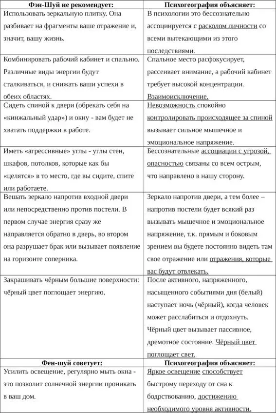 Таблица 1 Об одном и том же языком Фэншуй и психогеографии Таблица 1 Об - фото 2