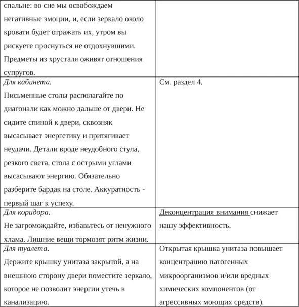 Таблица 1 Об одном и том же языком Фэншуй и психогеографии Задание для - фото 4