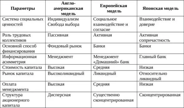 Объединение капиталов и привлечение других факторов производства многих крупных - фото 3