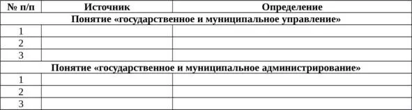 Определите признаки по которым данные понятия идентичны В чем Вы видите - фото 4