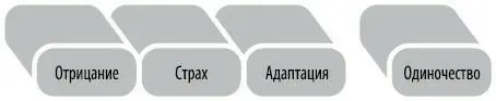 Когда заканчиваются близкие отношения вы чувствуете такое сильнейшее - фото 12