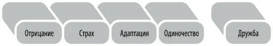 Как вы поняли восстановительные блоки которые появляются в начале процесса - фото 13