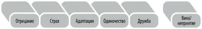 Вы слышали слава бросивший и брошенный Тем кто пережил разрыв отношений - фото 14