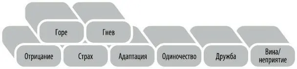 Сложно представить себе силу гнева который охватывает в это время если только - фото 16