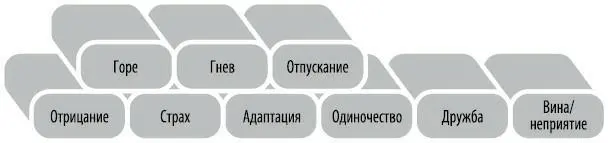 Сложно отпустить сильную эмоциональную связь которая остается от распавшегося - фото 17