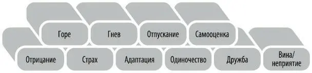 Чувство собственной значимости и самооценка очень влияют на поведение Низкая - фото 18