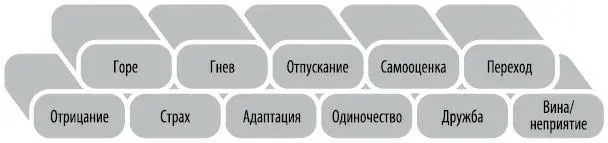 Вы хотите понять почему ваши отношения закончились Может быть вам следует - фото 19