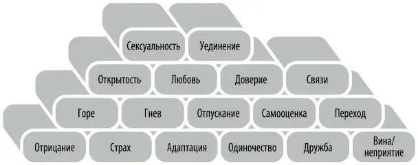 Люди которые перешли к семейному очагу прямо из родительского дома не испытав - фото 25