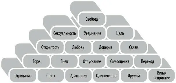 Вот наконец и вершина горы Этот шаг к вершине имеет два аспекта Первый - фото 27
