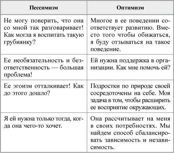 Дополнительные подсказки для воспитания оптимизма Сосредоточьтесь на - фото 5