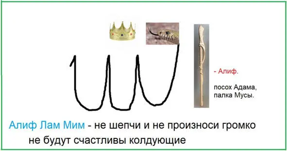 Алифпосох Адамапалка Мусы и Его превращениеСледовало бы расшифровать буквы - фото 2