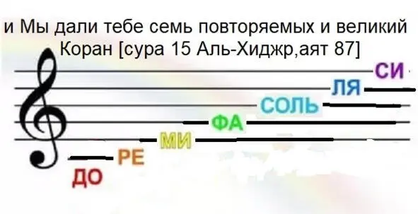 А кто не судит по тому что ниспослал Аллах то это неверные сура 5 - фото 3