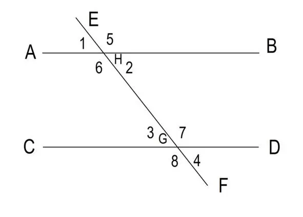 Figure 4 AB CD Угол 1 2 3 4 Угол 5 6 7 8 H точка пересечения - фото 4