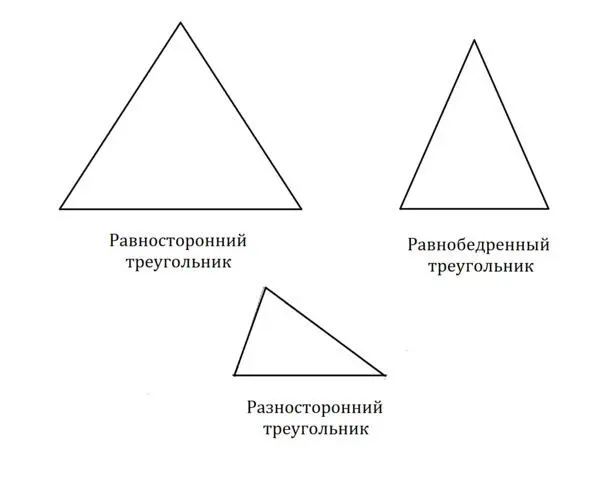 Рисунок 10 Различные типы треугольников Сумма внутренних углов треугольника - фото 10