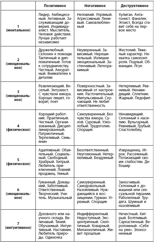 Глава 2 Ваше путешествие начинается Вы готовы предпринять самое увлекательное - фото 2