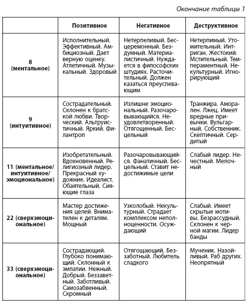 Глава 2 Ваше путешествие начинается Вы готовы предпринять самое увлекательное - фото 3