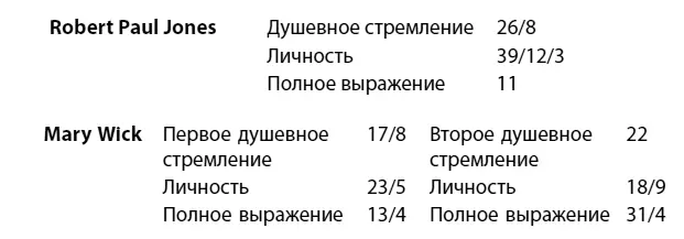 Как мы видим и у Роберта и у Мэри числом душевного стремления оказалось 8 - фото 8