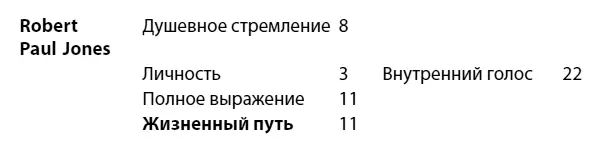 Так будут выглядеть их карты Запишите свои числа в соответствующие графы - фото 10