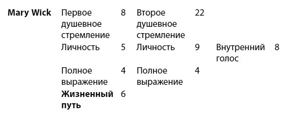 Так будут выглядеть их карты Запишите свои числа в соответствующие графы - фото 11