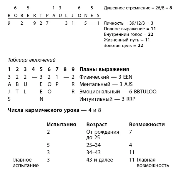 Двойное Я В английском алфавите буква W 23я по счету а значит несет в - фото 18