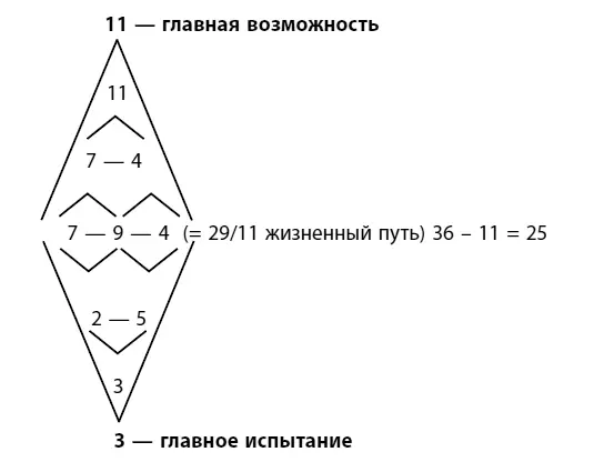 Двойное Я В английском алфавите буква W 23я по счету а значит несет в - фото 19