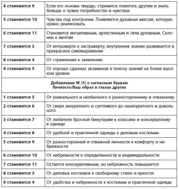 Глава 3 Душевное стремление Ваши гласные Старейшие религии мира учат что - фото 21