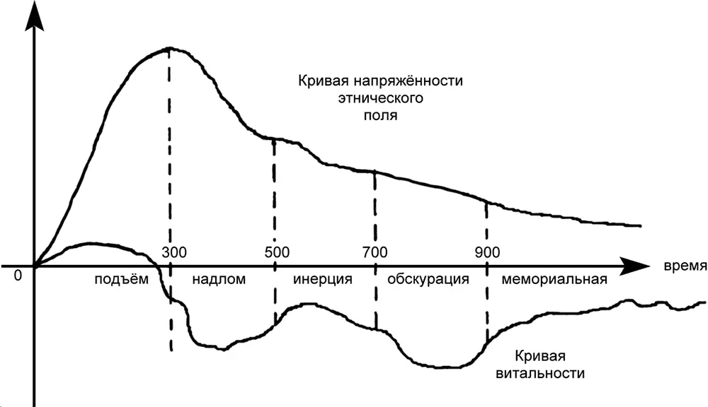 Рис 2 Глава первая Предыстория Славяне Древнерусский этнос возник на - фото 2