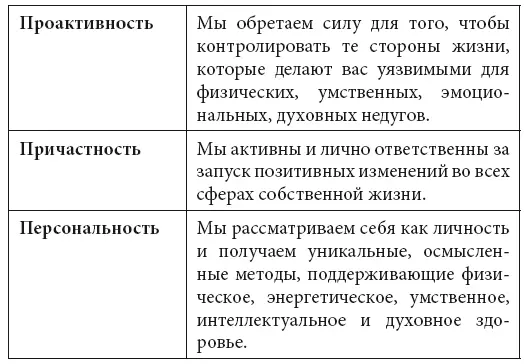 Новичок вы в йоге или ее давний практик это книга для вас Практикуйте позы - фото 3