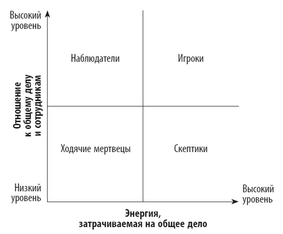 Рис 1Модель энергозатрат на работу Модель представлена в виде двух осей см - фото 3