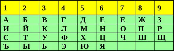 Для расчета воспользуемся простой таблицей Таблица 2 В ней легко разобраться - фото 1