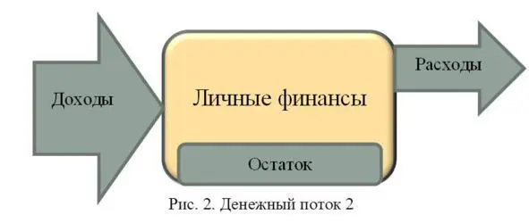 Глядя на рис 2 видно что при увеличении доходов и неизменном состоянии - фото 3