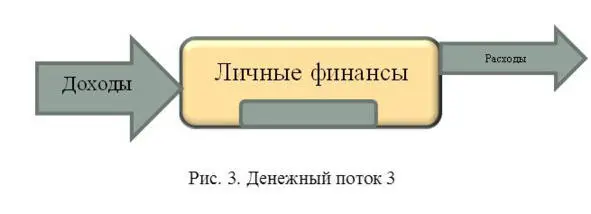 Реализация пути 2 имеет свои особенности объем личных финансов не - фото 4