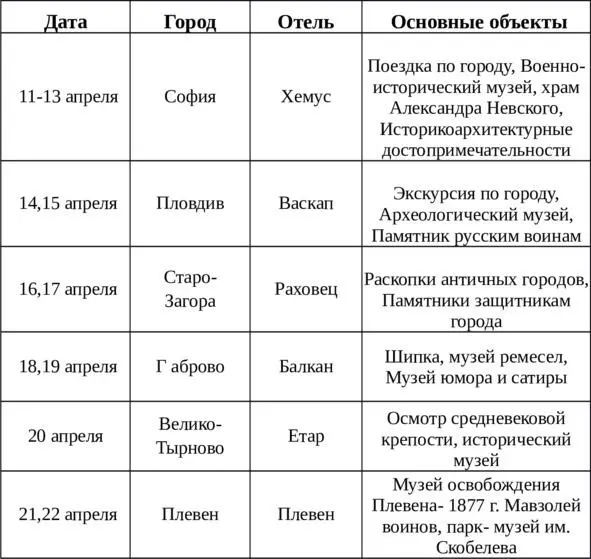 Основные этапы исторического развития Болгарии Часть территории Болгарии была - фото 1