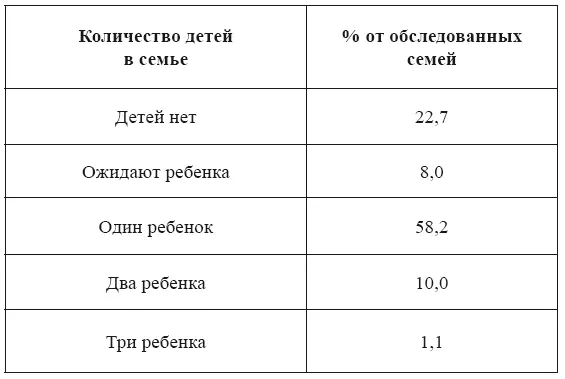 Особенности современной молодой семьи детерминируют трудности семейного - фото 4